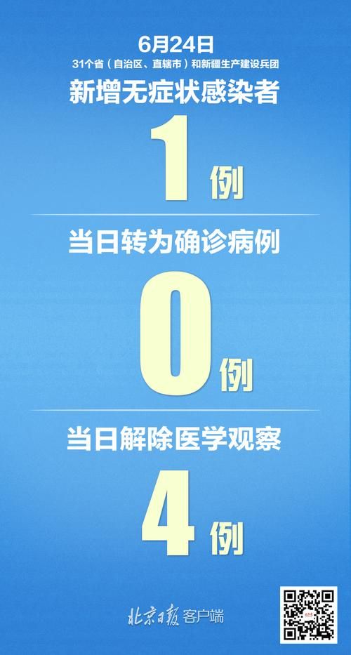 31省区市新增13例确诊其中本土20例_31省区市新增本土确诊11例
