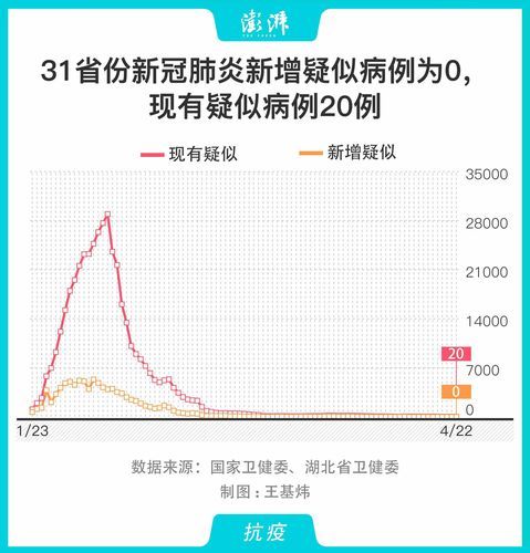 31省份3月4日最新疫情数据(3月6日 各省 疫情 响应)