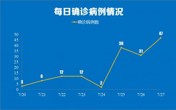 31省份新增境外输入11例拱墅区3例/新增境外输入感染者详情公布