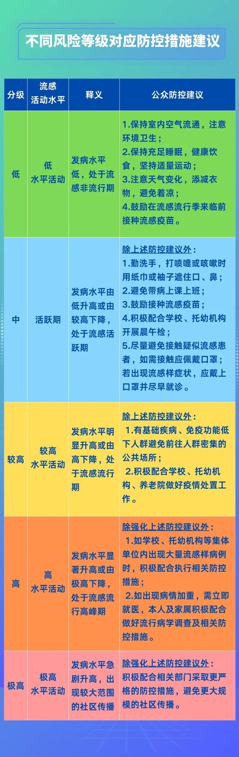 【河南南阳卧龙区近期新增感染趋势反弹,南阳卧龙区最新新闻】