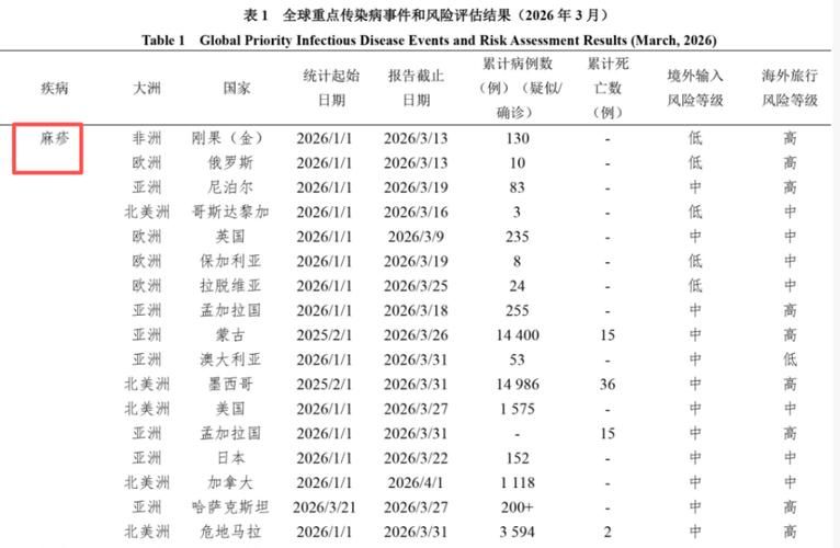 31省份疫情存反弹风险(全国多地疫情反弹)