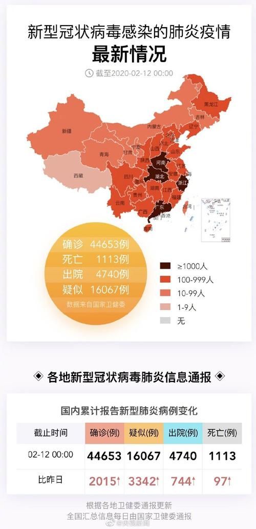 全国增1例本土确诊_全国新增本土疫情