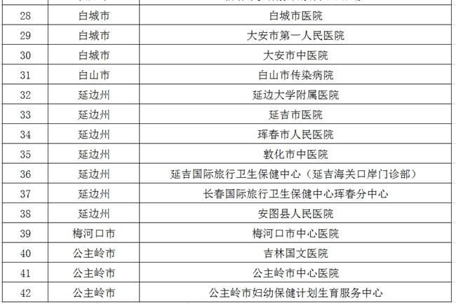 多地新增核酸阳性27例均在吉林辽源西安区/吉林辽源新型冠状病毒