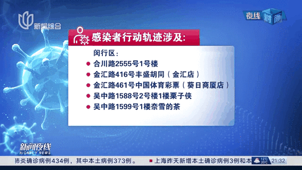 【31个省份昨日新增2例阳性感染者_31个省昨天新增确诊】