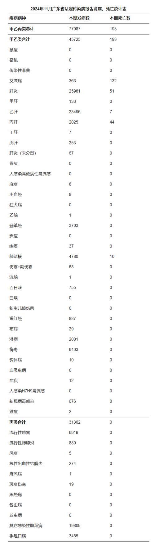 31省市增11例死亡病例/全国新增死亡病例
