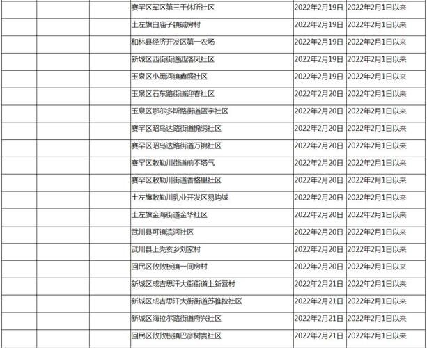 【31省新增13例死亡病例涉13省_31省份新增病例12例】