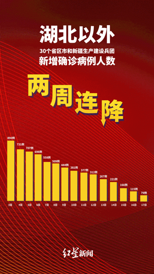 湖北武汉今冬新增破12/武汉最新灾情