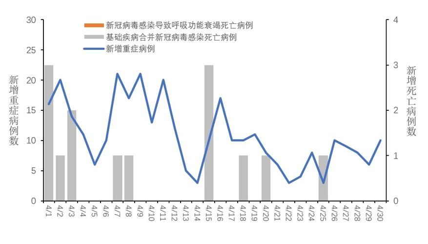  31省市新增死亡病例22例:全国新增死亡病例
