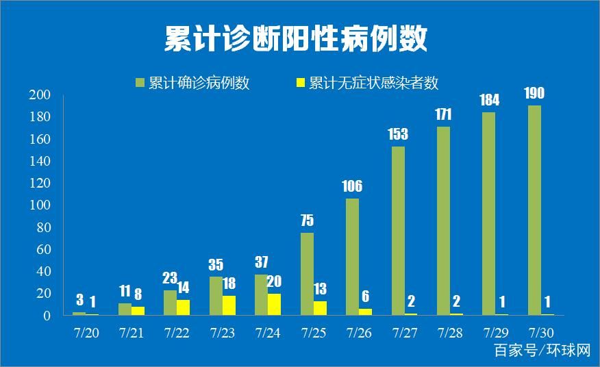 【多地新增6例确诊其中本土1例_新增6例本土确诊病例详情公布】