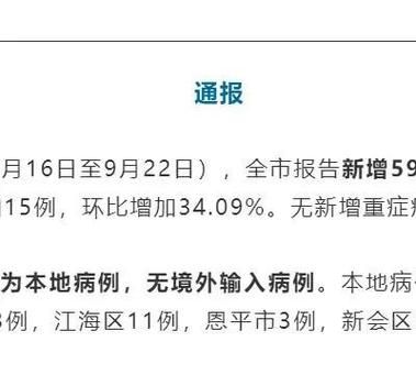 31省新增27例确诊其中本土5例(31省新增22例确诊 1例为本土病例)