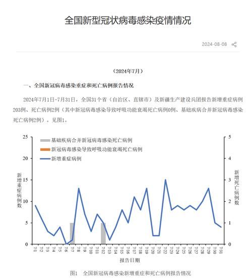 【多地疫情高峰感染高峰进度查询,疫情高峰期确诊人数】