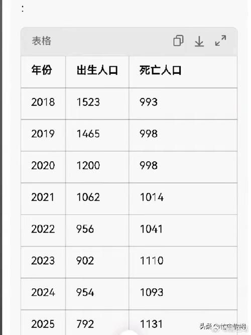 【31省市增23例死亡病例,中国新增死亡】