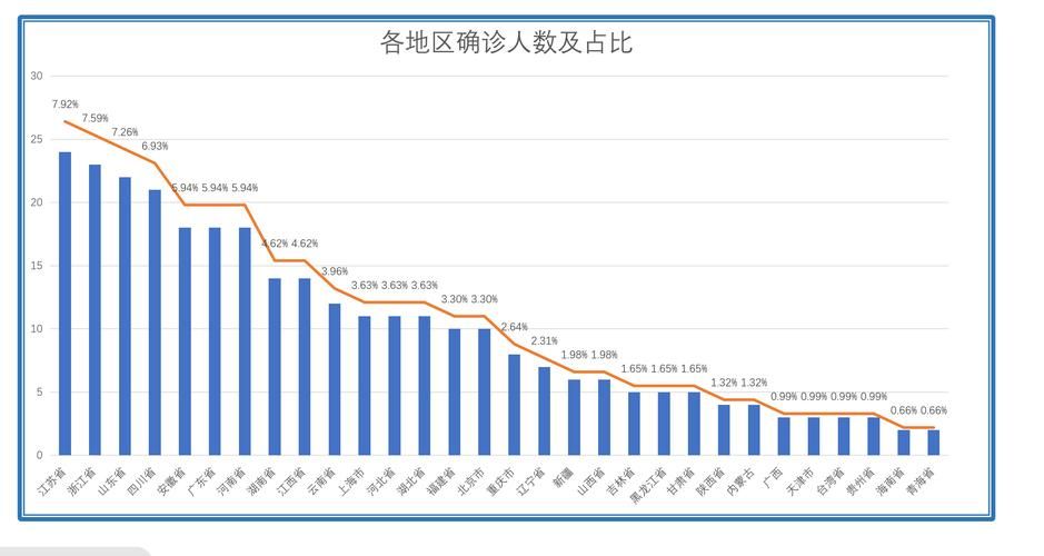 31省市新增重症21例_全国其他省份重症占确诊病例的比例由1月27日的最高