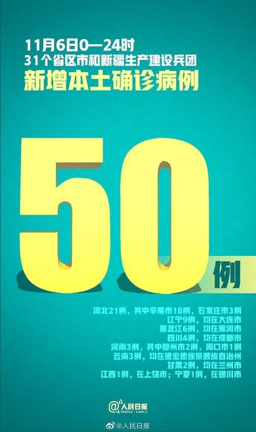 31省市新增5例确诊其中本土11例/31省区市新增本土确诊6例