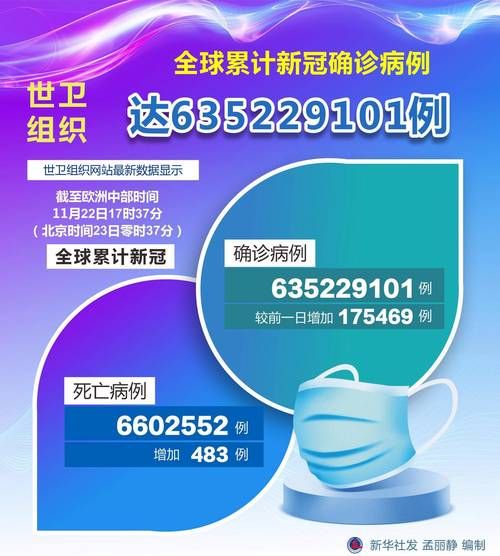 全球新增确诊22例均为境外输入(新增确诊 全球)