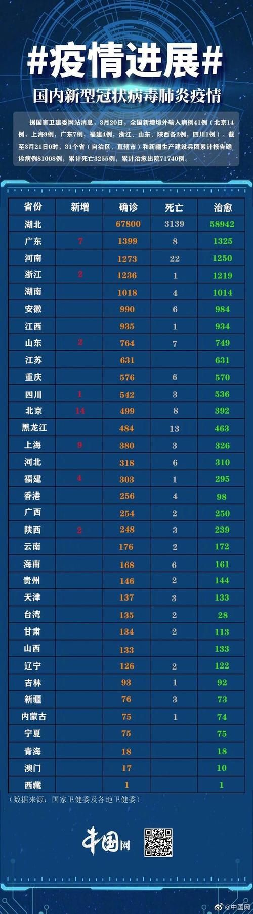 【多地新增5例均为境外输入,31省新增5例 均为境外输入】