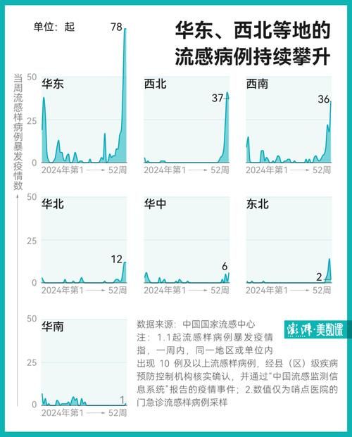 31省区市疫情高峰感染高峰进度查询_疫情最新数据消息高峰险