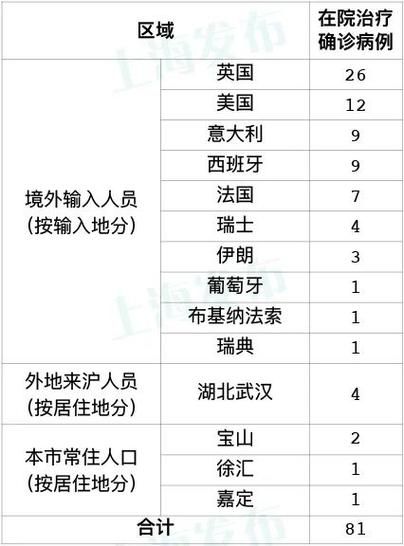 【31省新增境外输入10例_31省区市新增境外输入确诊10例】