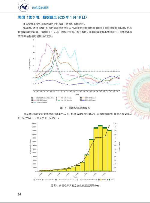 全国1月14日新增3例阳性感染者/1月14日全国疫情最新消息数据