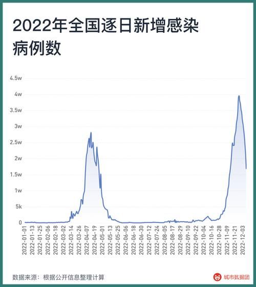 【31省市疫情高峰感染高峰进度查询_全国疫情高峰期地区有哪些】