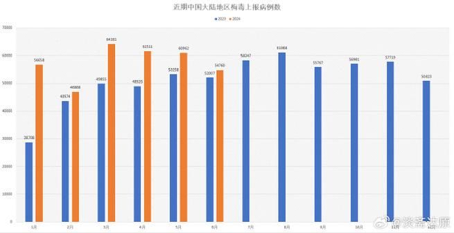 全国7月23日最新疫情数据/723全国疫情