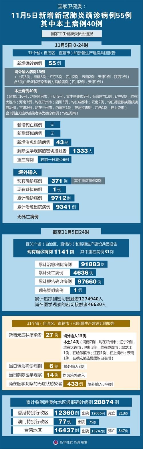 今日疫情全国新增情况(今日全国疫情通报新增病例)