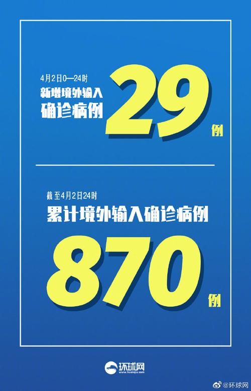 【31省新增确诊29例均为境外输入_31省份新增确诊12例均为境外输入】