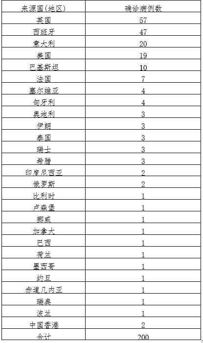 2地新增23例本土确诊涉6省_31省份新增本土确诊2例j