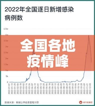 31省份疫情高峰感染高峰进度查询:疫情高危省份2021