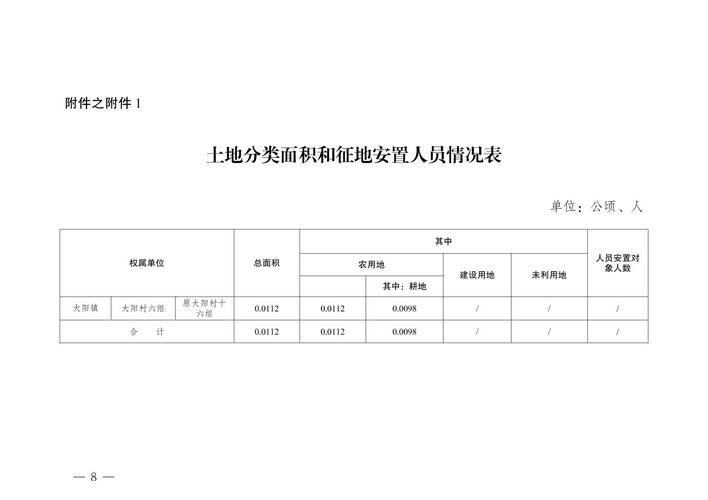  云阳县足不出户标准最新公布:2021年云阳县哪里规划搬迁
