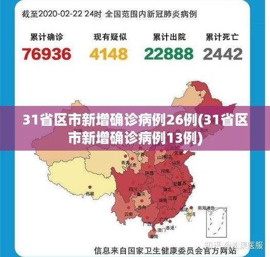 31省区市新增重症18例_31省区市新增本土病