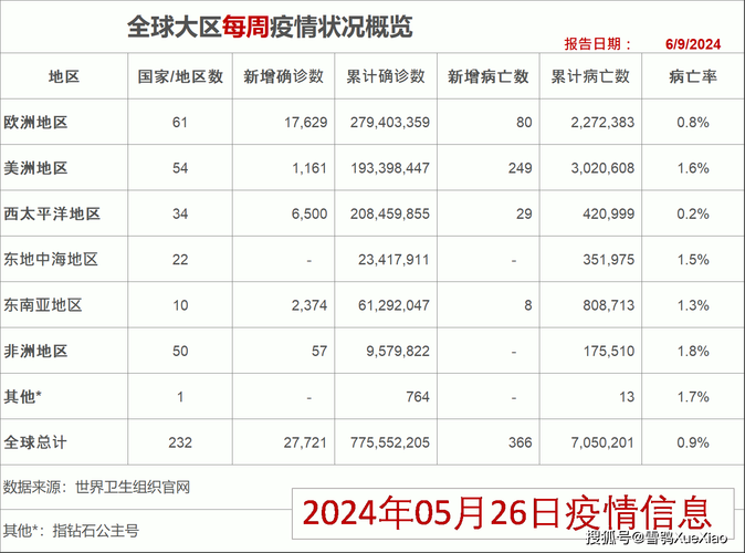  31个省份新增27例确诊其中本土8例:31省份新增33例确诊其中本土19例