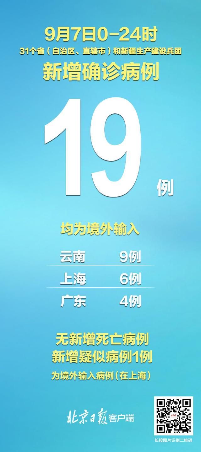 31个省份新增10例均为境外输入(31个省份新增46例 其中境外输入11例)